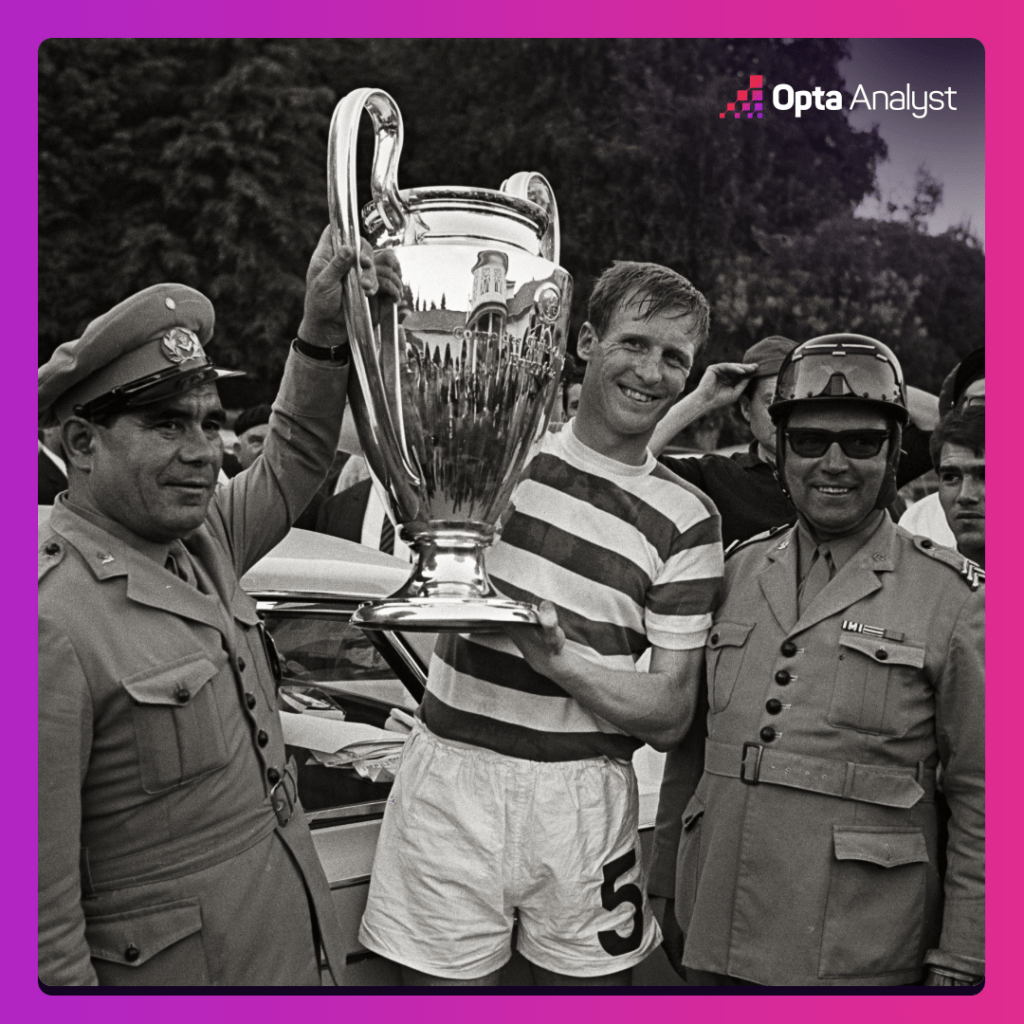 Billy McNeill holding European Cup