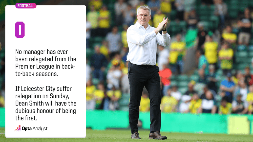 Dean Smith could be first manager to suffer back-to-back relegations from the Premier League