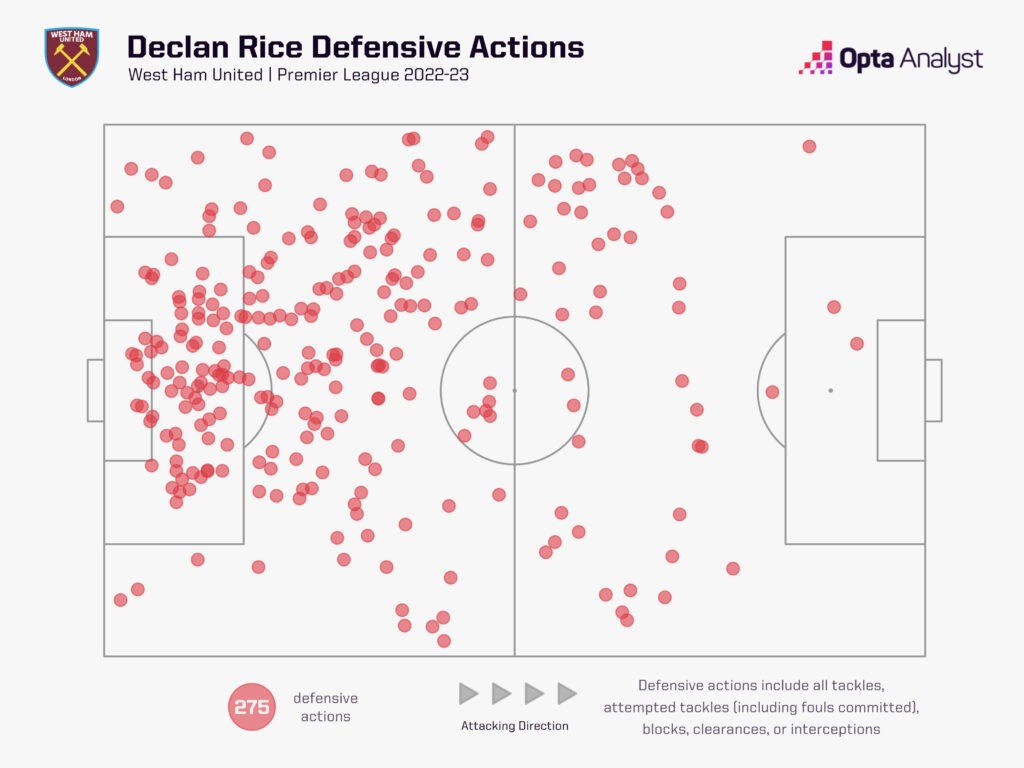 Declan Rice defensive action