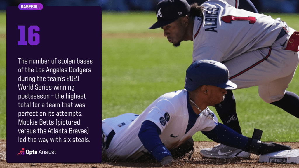 Dodgers-2021-postseason-stolen-bases