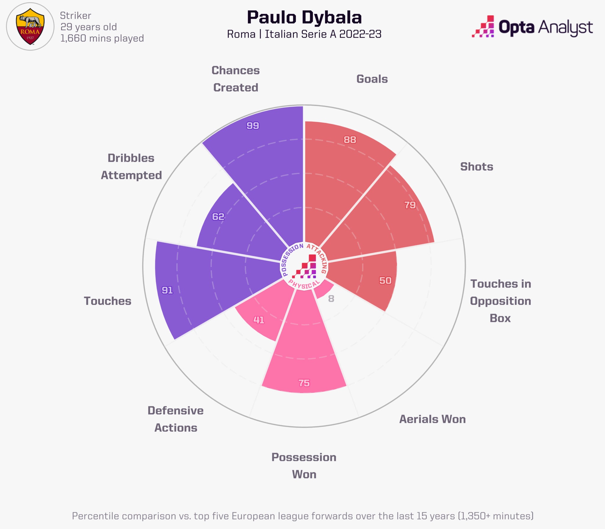 Bayer Leverkusen Vs Roma Prediction And Preview Opta Analyst 