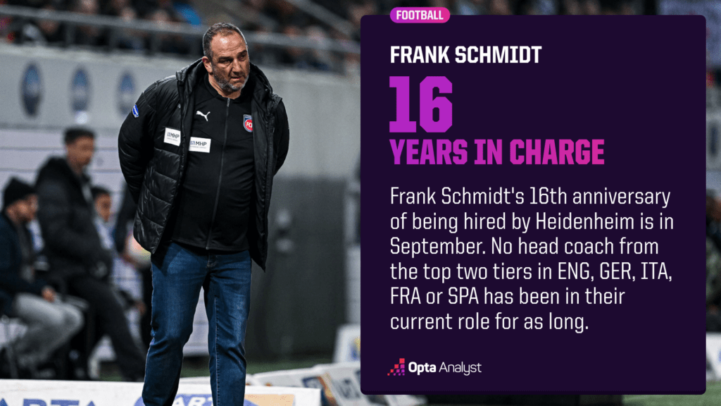 Frank Schmidt's time at Heidenheim