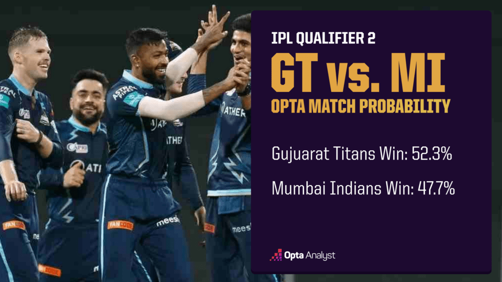 Gujarat Titans vs Mumbai Indians Prediction