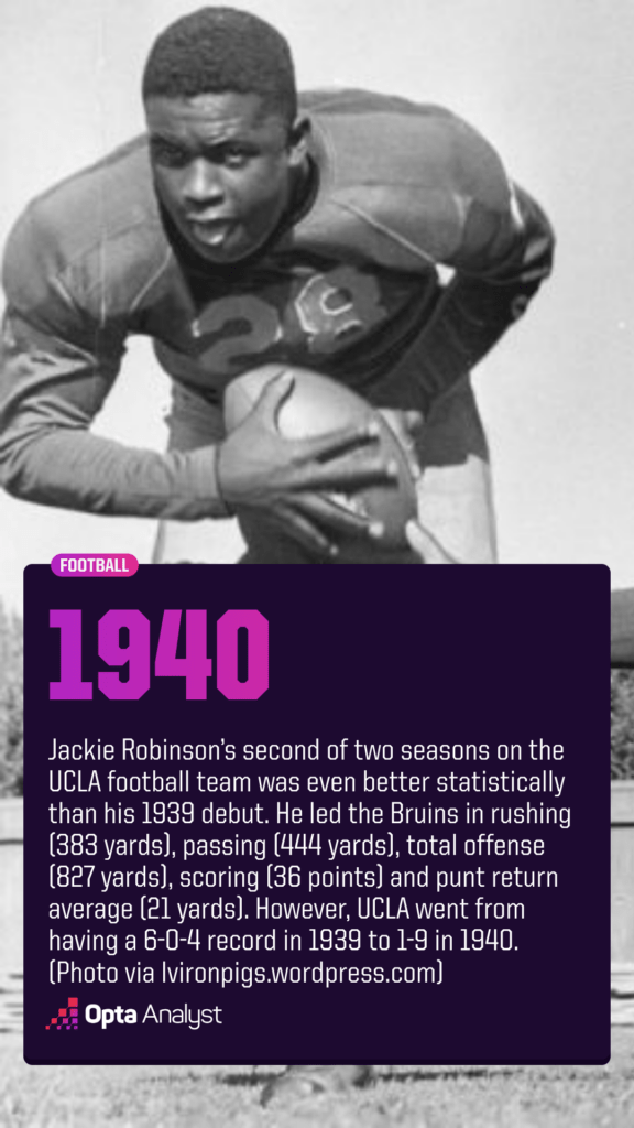 jackie-robinson-ucla-football-1940