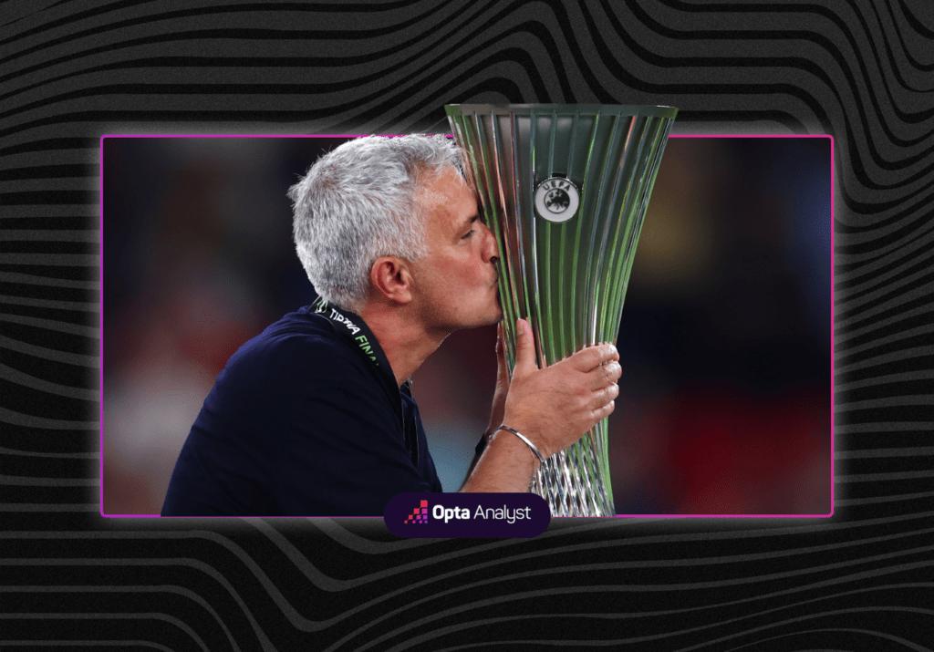 José Mourinho In European Finals: The Data Behind His Perfect Record