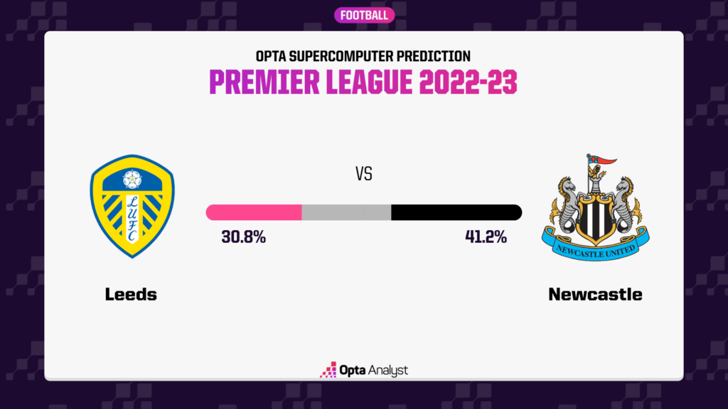 Leeds Newcastle Opta prediction