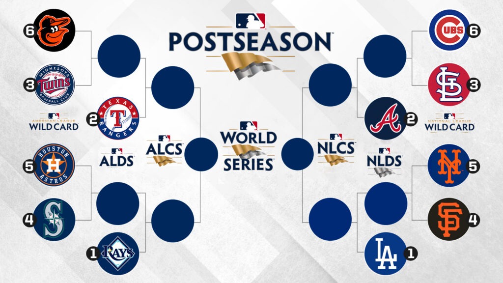 2022 MLB playoffs World Series scores full postseason bracket as Astros  win title over Phillies  CBSSportscom