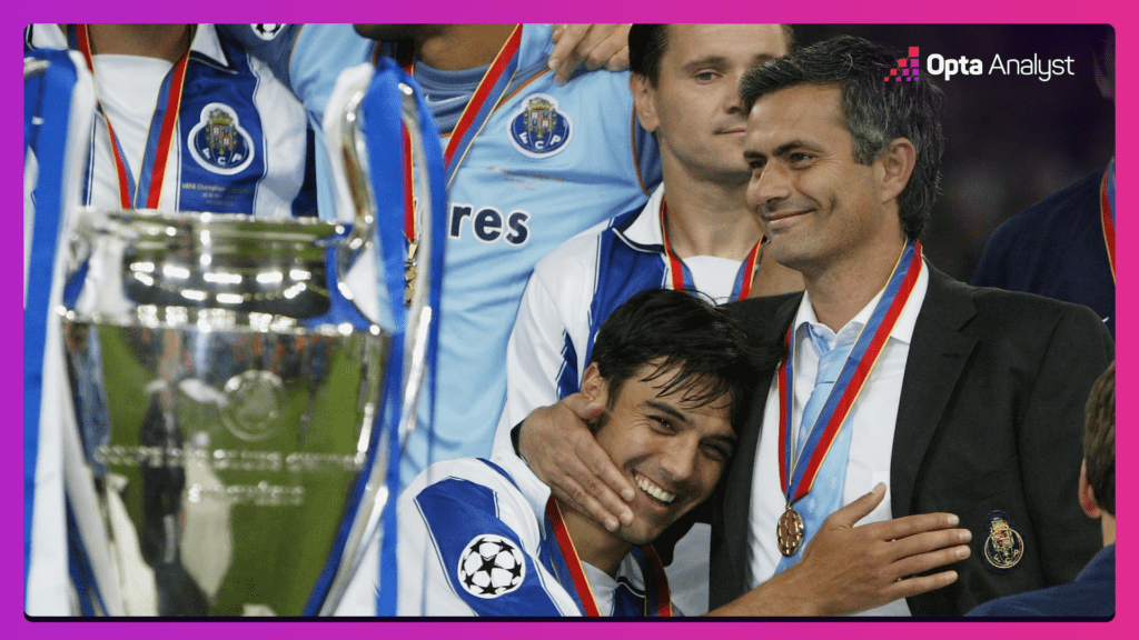 Jose Mourinho winning the Champions League at Porto