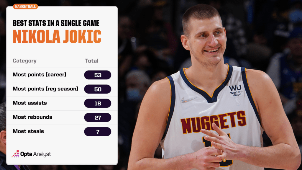 Nikola Jokic best stats in a single game