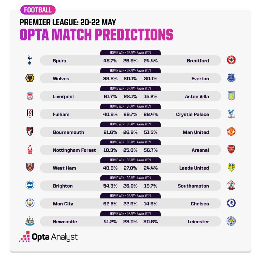 Premier League Predictions - 18 May