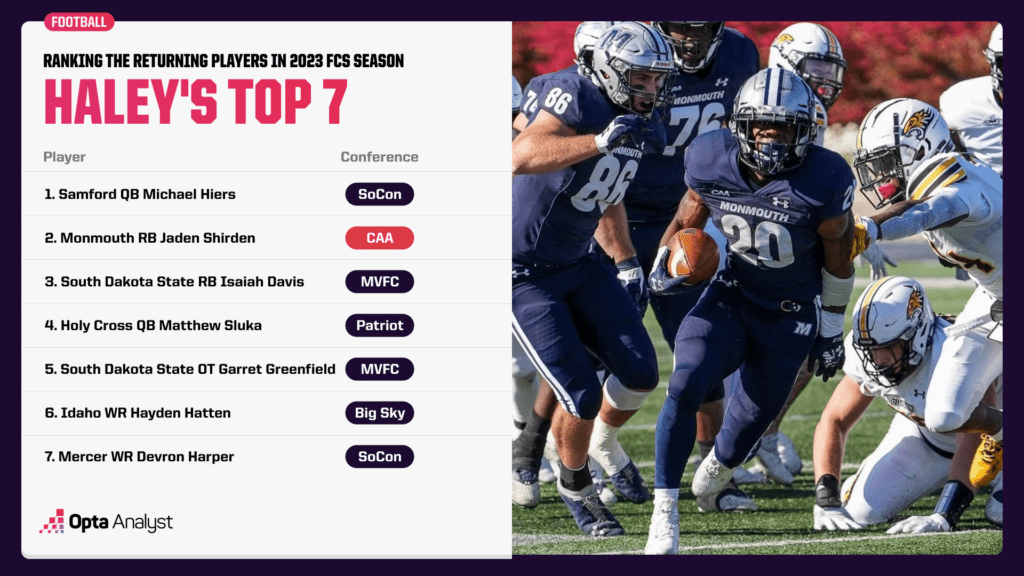 ranking-fcs-offensive-players-2023