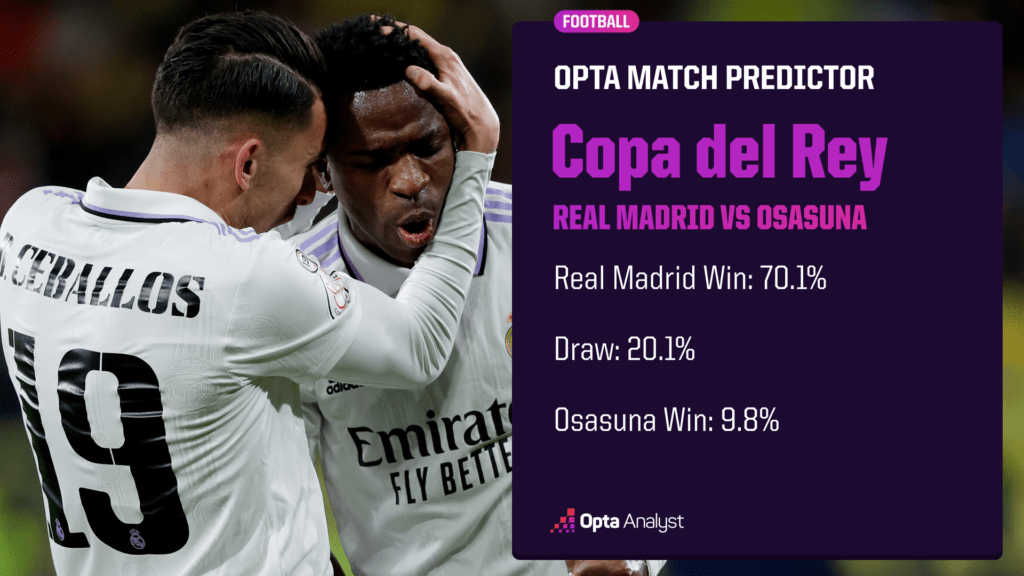 Real Madrid vs Osasuna Prediction and Stats
