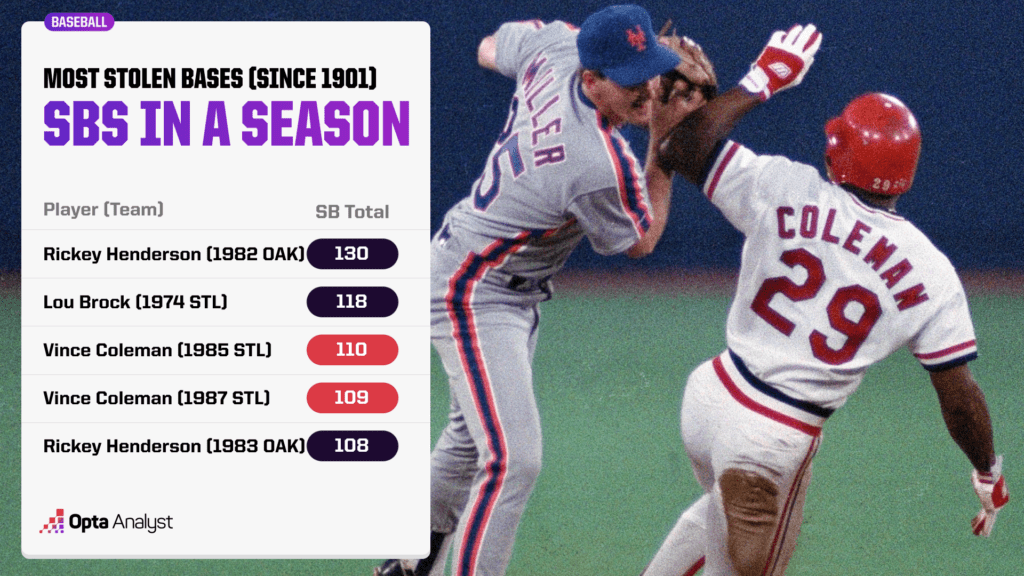 stolen-bases-in-season-since-1901