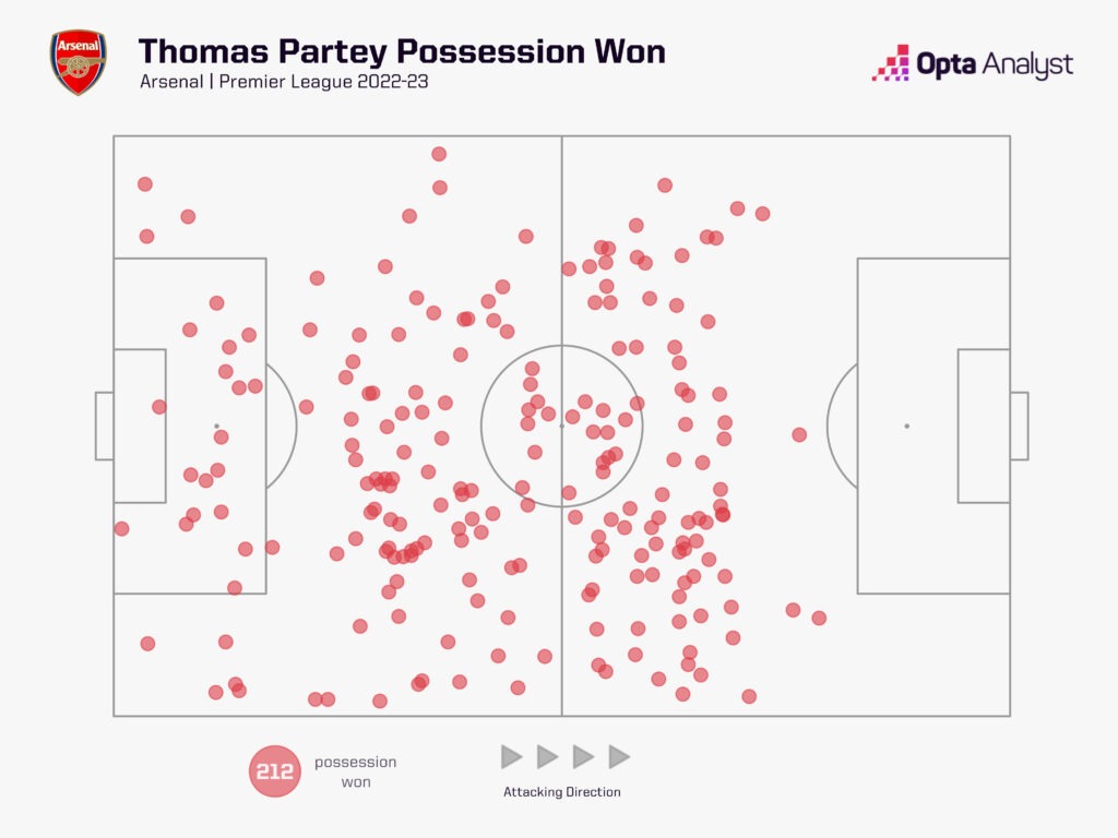 Thomas Partey Tackling Arsenal