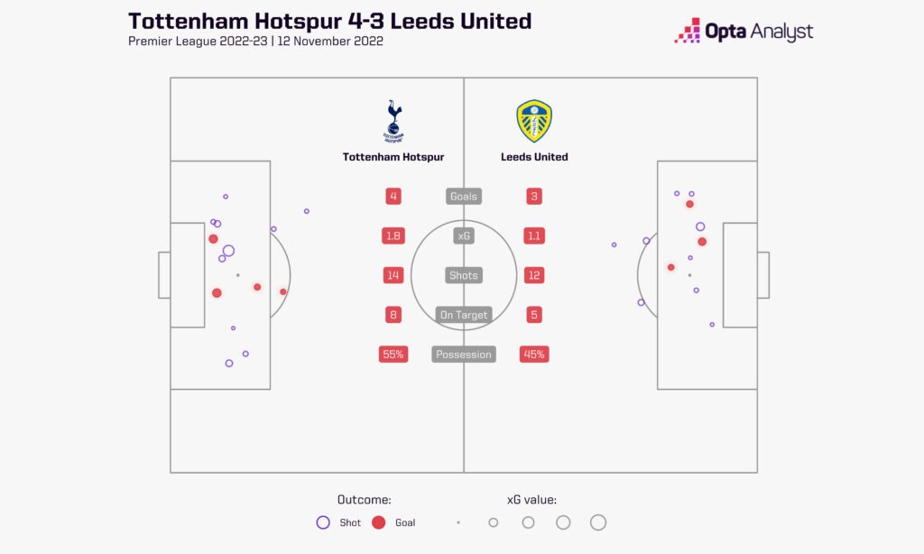 Tottenham-Leeds-xg-graphic