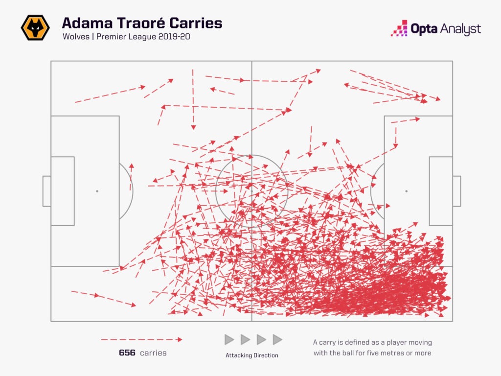 Adama Traoré carries map for Wolves