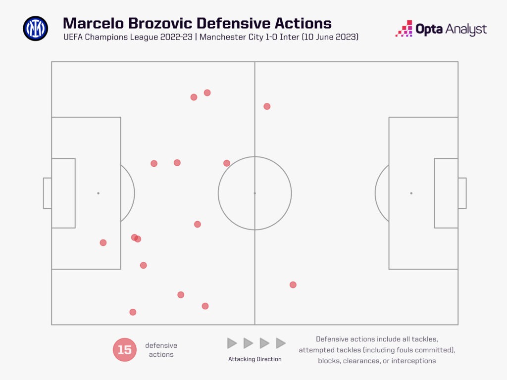 Brozovic defensive action vs Manchester City
