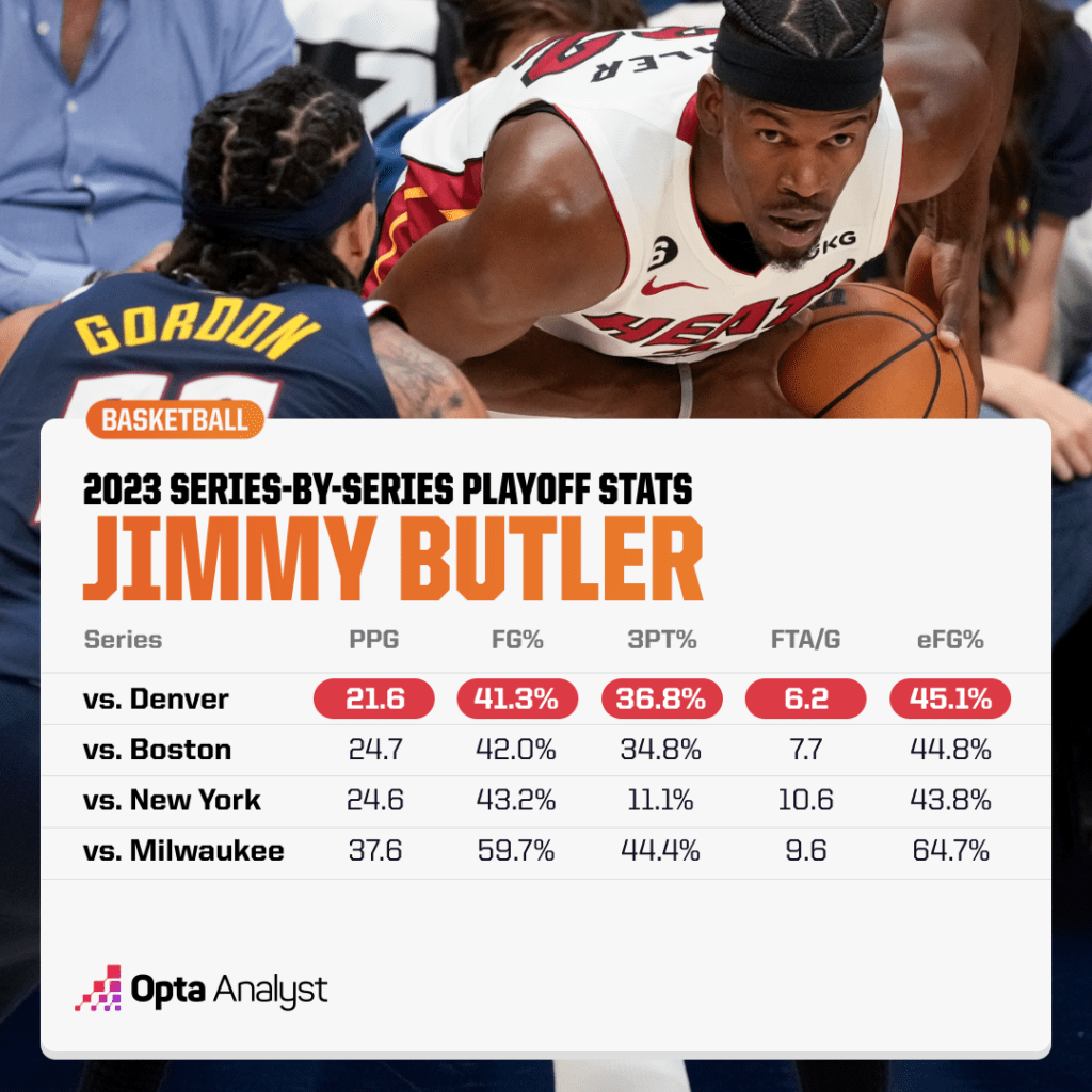 Butler playoff stats