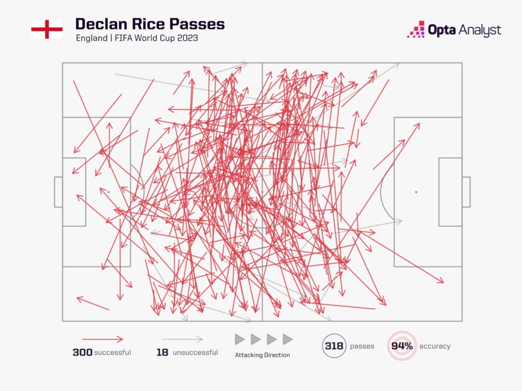 Declan Rice World Cup pass map