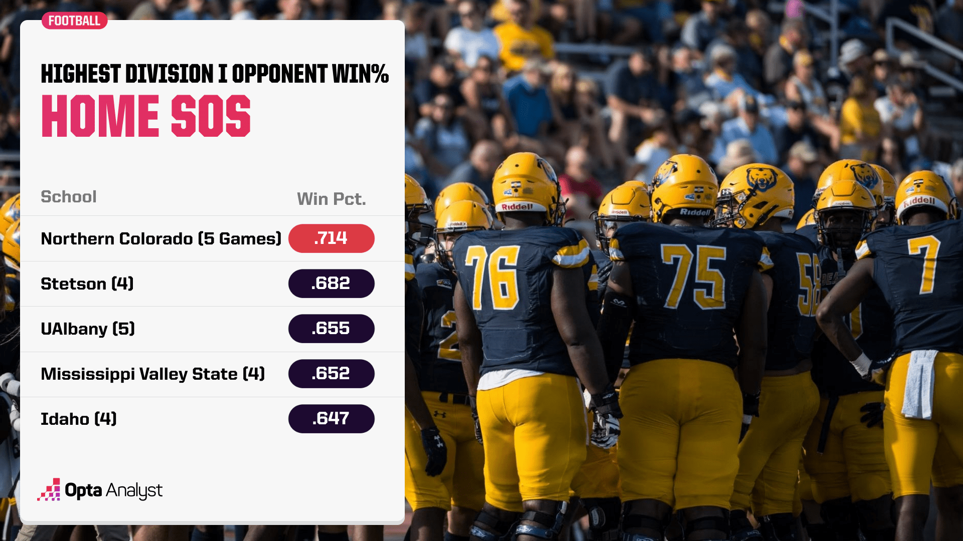 2023 FCS Football Strength of Schedules The Analyst