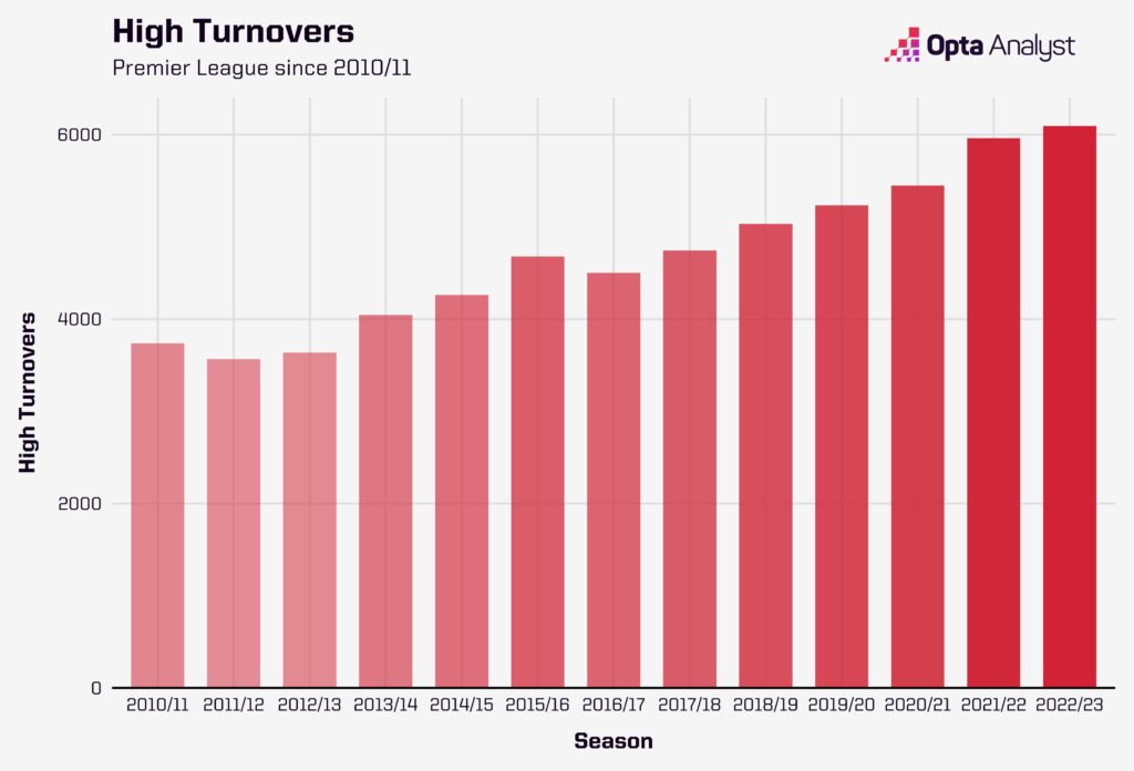 high turnovers PL