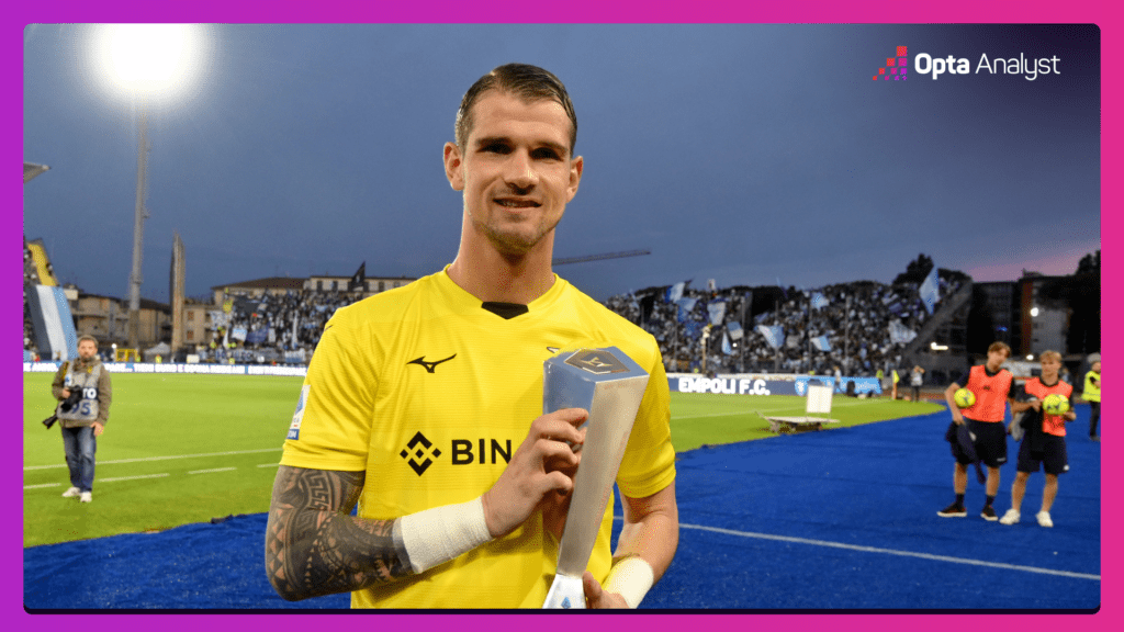 Ivan Provedel Serie A Goalkeeper of the Year