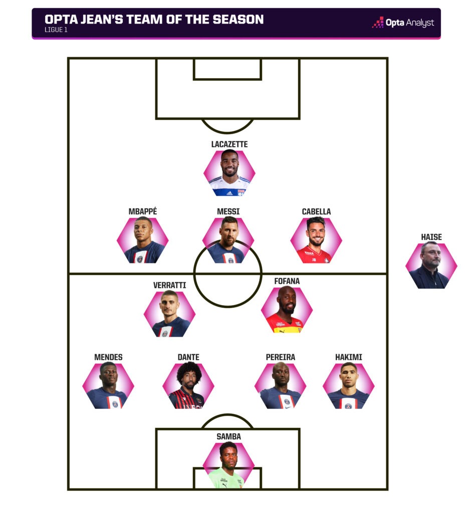 Ligue 1 Team of the Season 2022-23