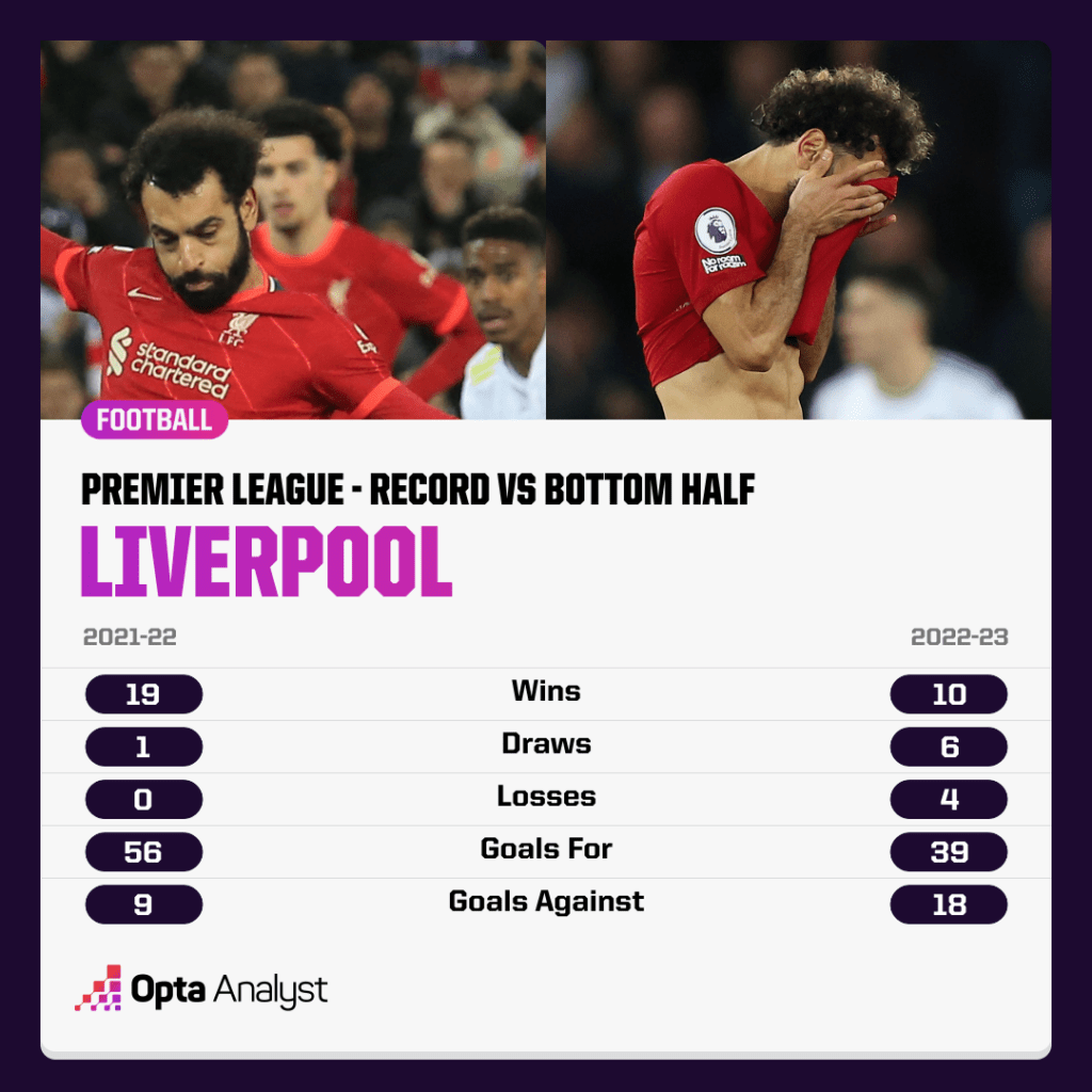 Liverpool_record_v_bottom_half