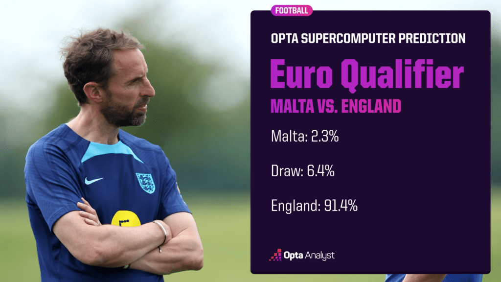 Malta vs England Prediction Euro Qualifier