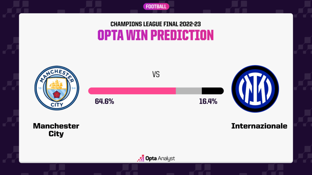 Man City vs Inter prediction
