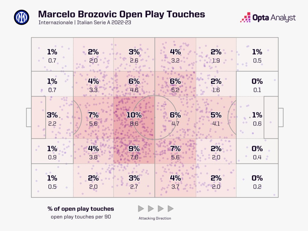 Brozovic's touches for Inter