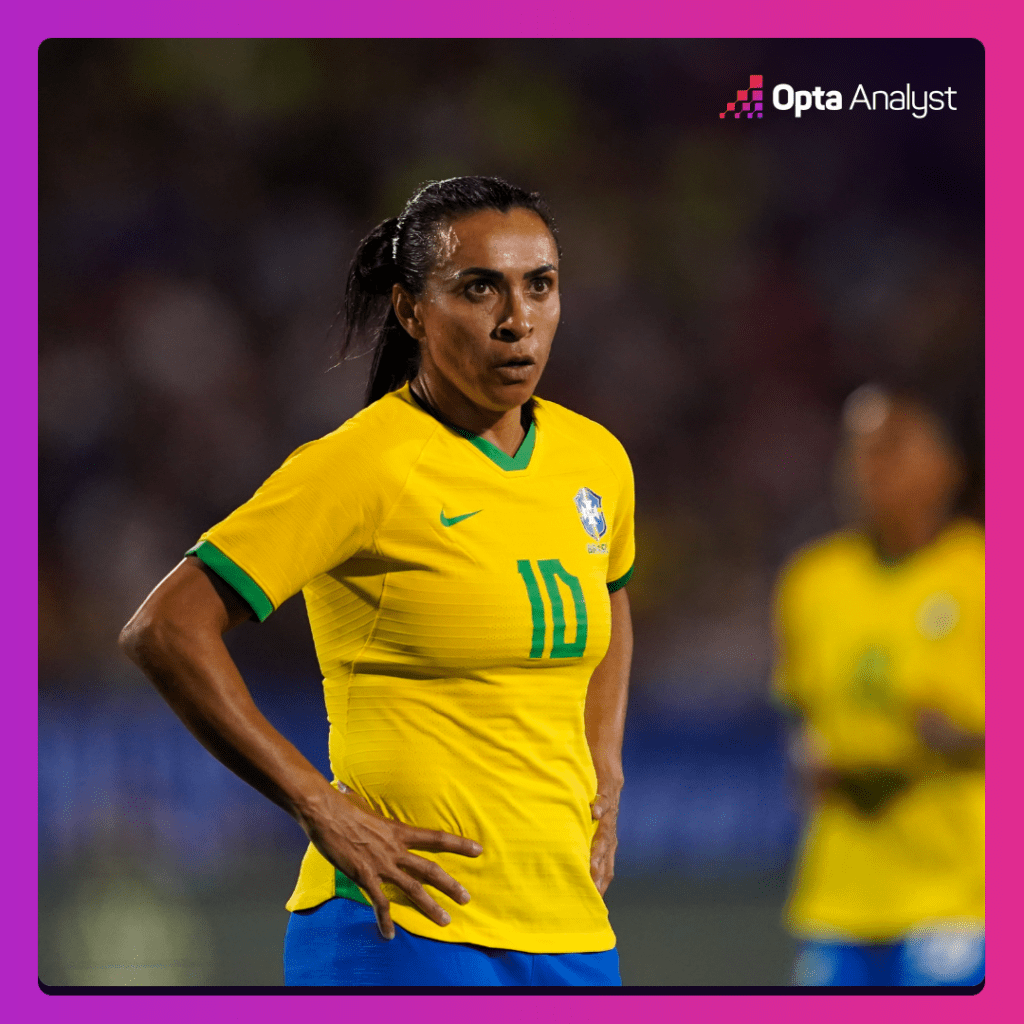 Marta Women's World Cup top scorer