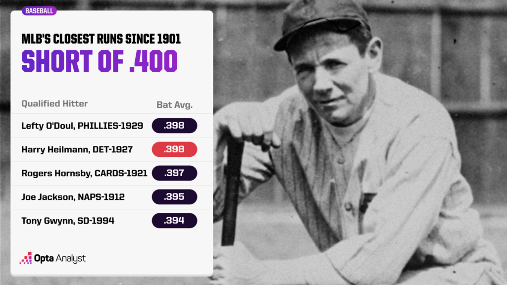 mlb-highest-batting-averages-shy-of-400