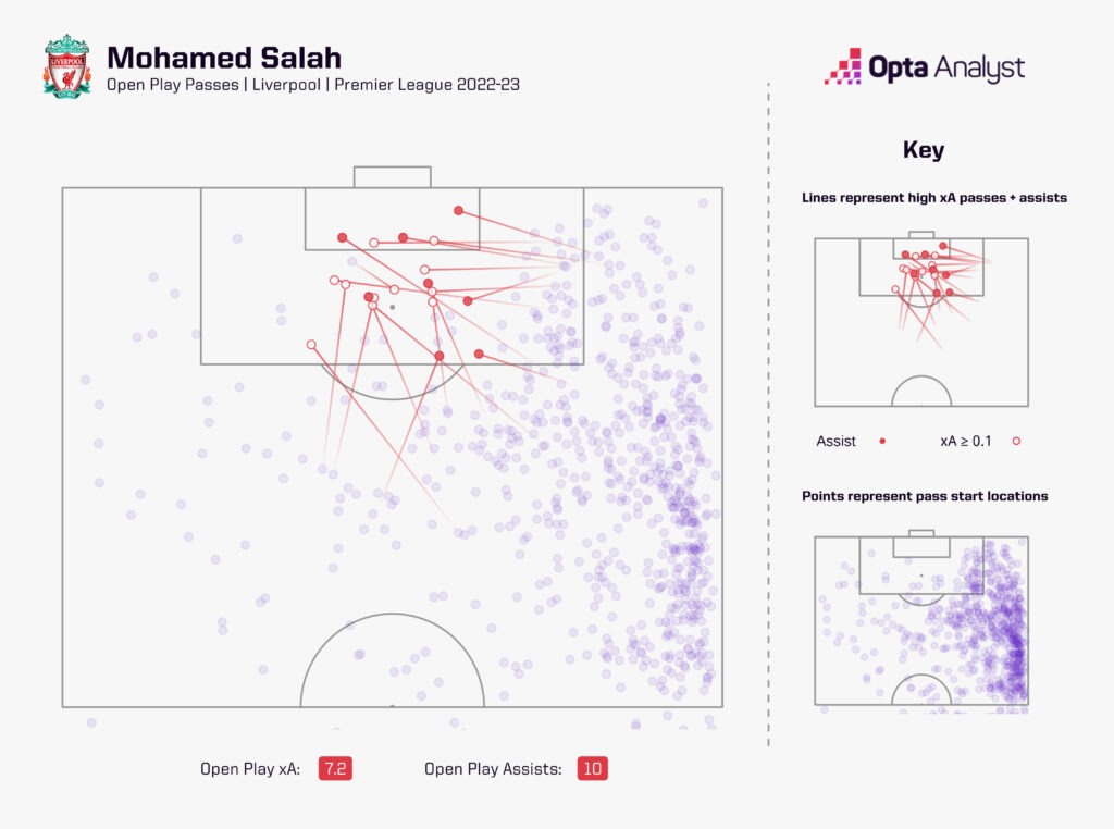 Mohamed_Salah_expected_assists
