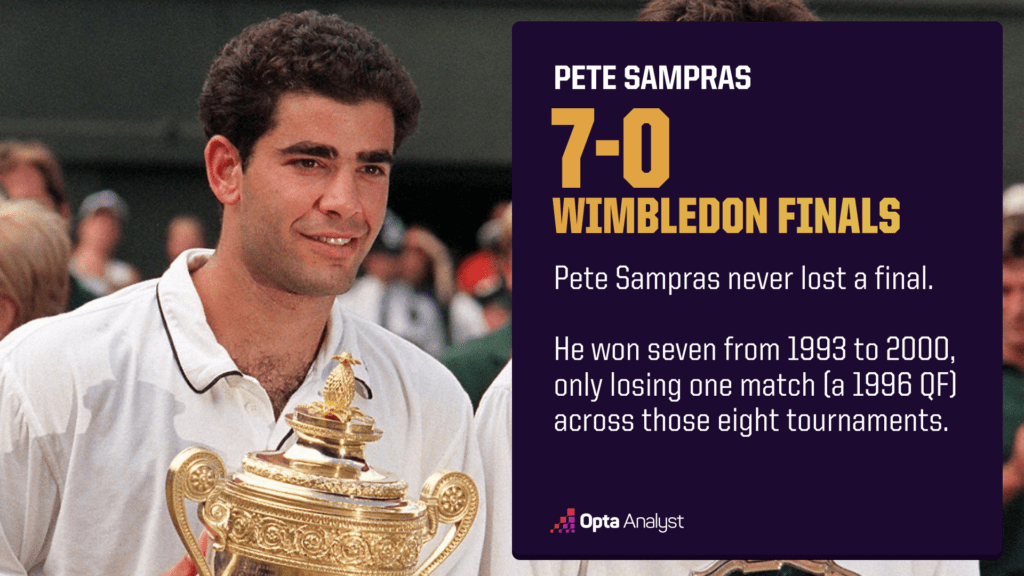 Pete Sampras wimbledon final record