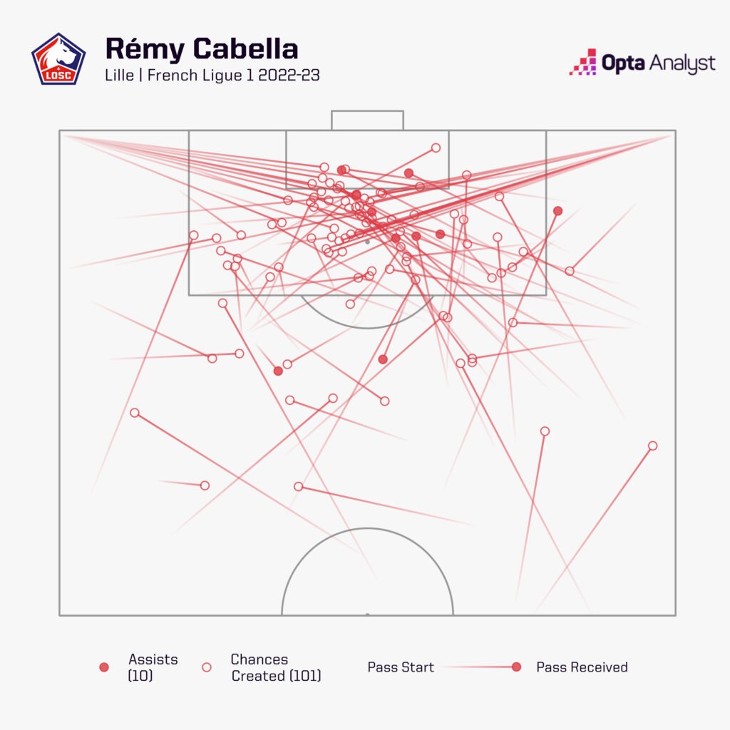 Remy Cabella Ligue 1 Team of the Season