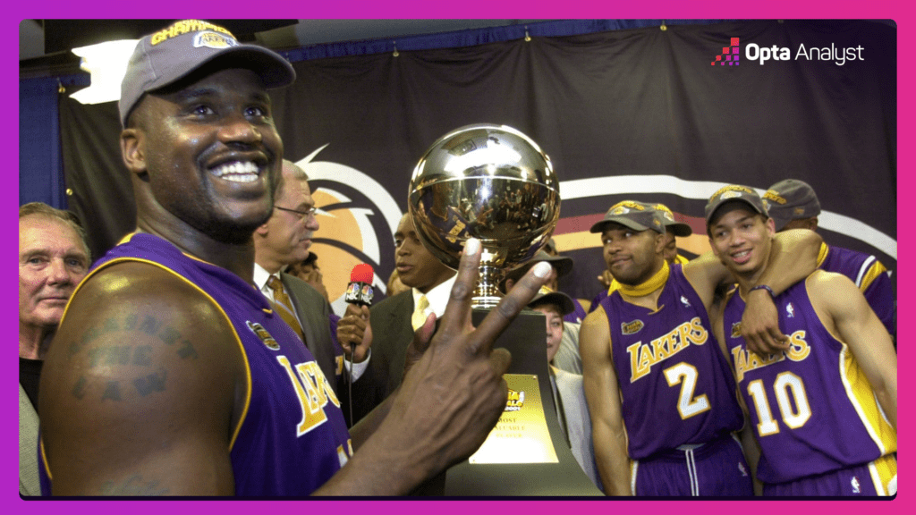 Shaquille O'Neal with the NBA Finals MVP award