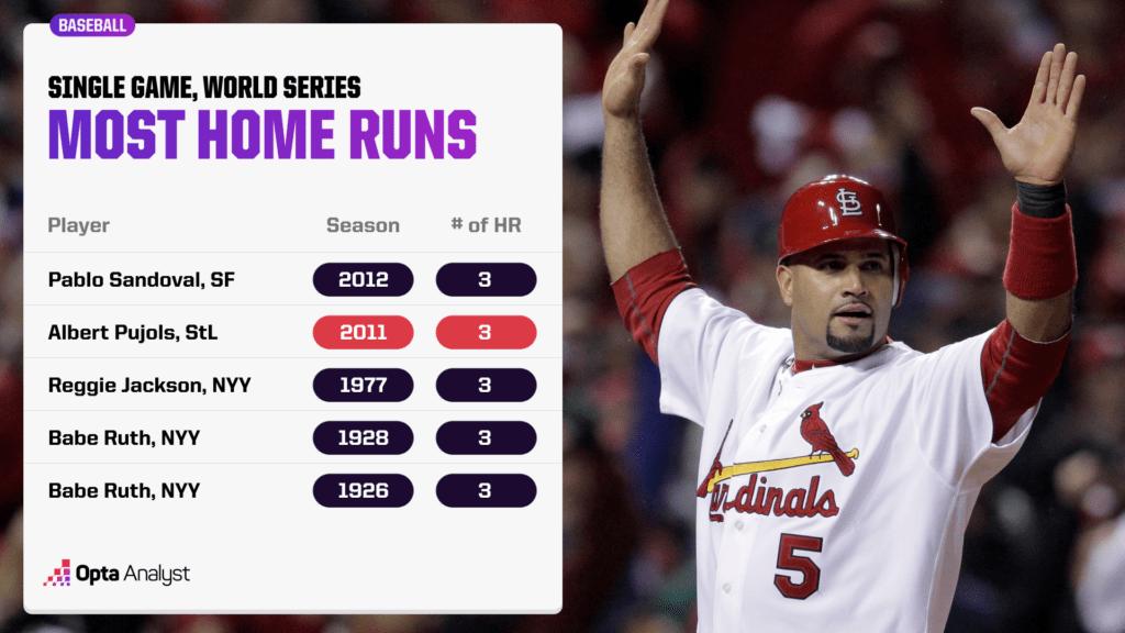 most-home-runs-in-a-world-series-game