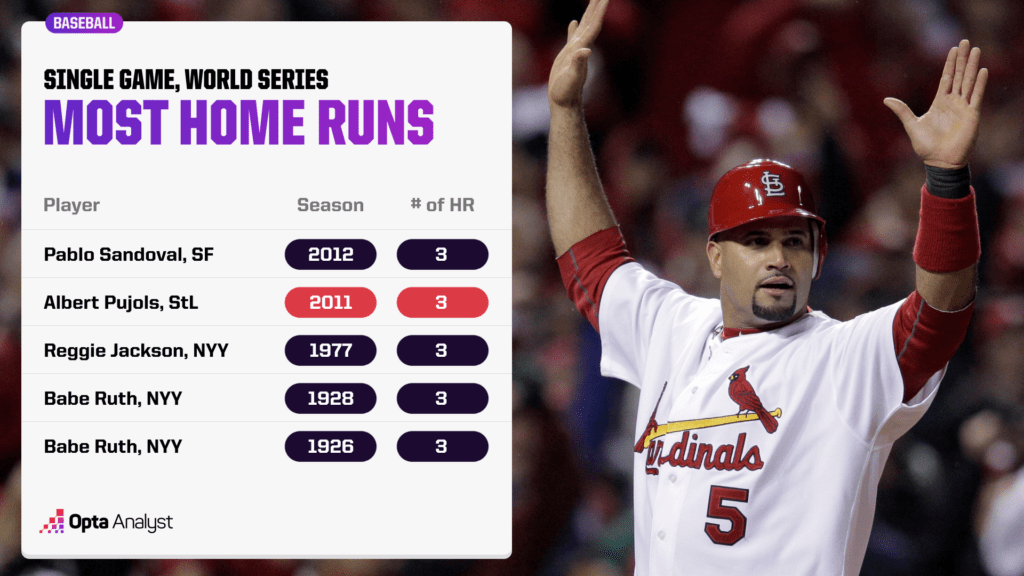 Most Home Runs in a World Series Game