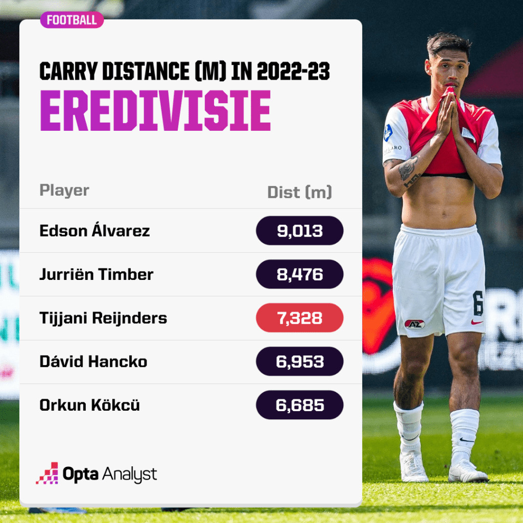 Tijjani Reijnders Carrying Eredivisie