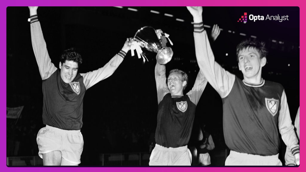West Ham Cup Winners Cup 1965