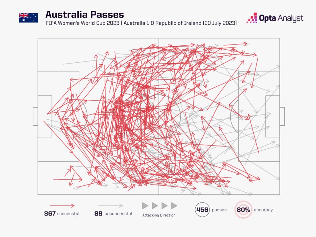 Australia pass map v Rep of Ire