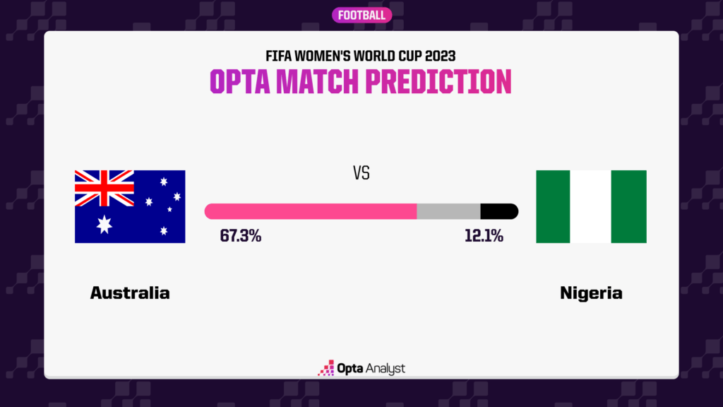 Australia v Nigeria prediction
