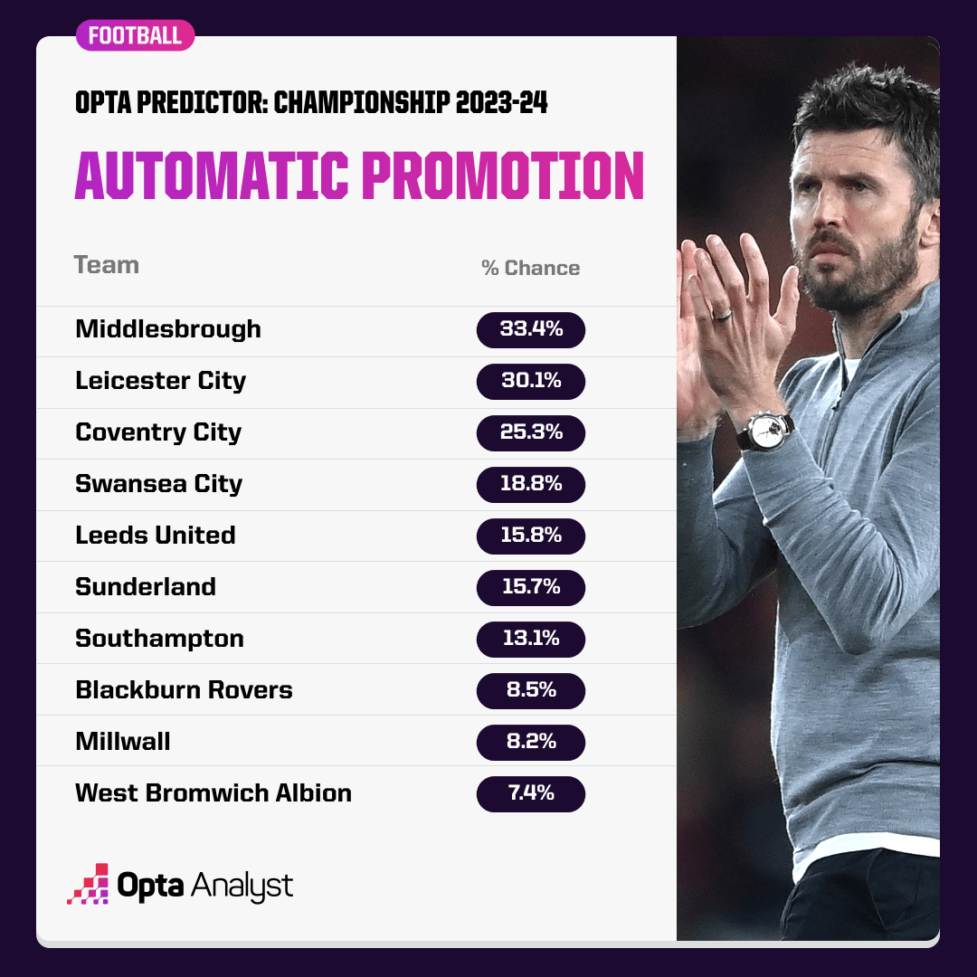 championship-promotion-prediction.png