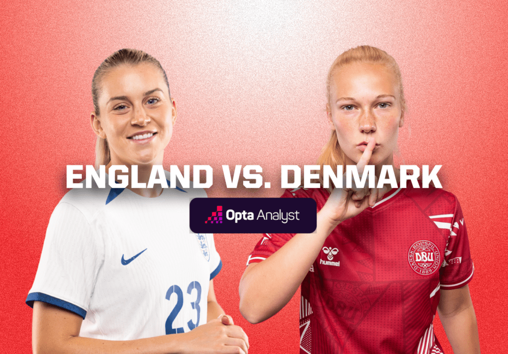 England Vs Denmark 2023 Womens World Cup Preview And Prediction Ohara 7741