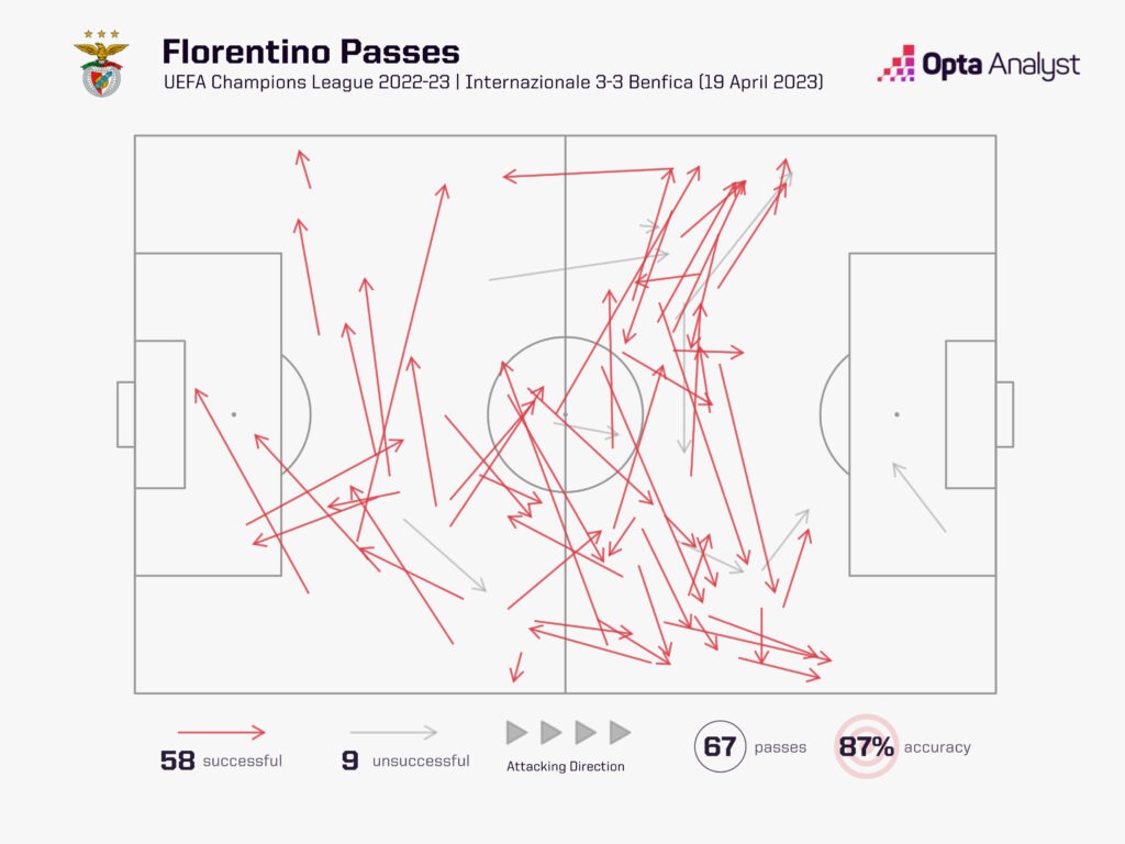 Florentino pass map