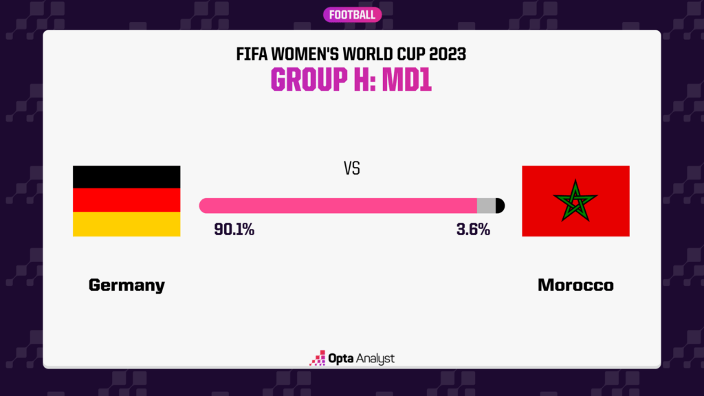 Germany vs Morocco Prediction World Cup
