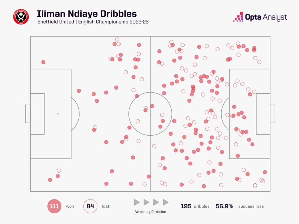 Iliman Ndiaye - Players to Watch in 2023-24