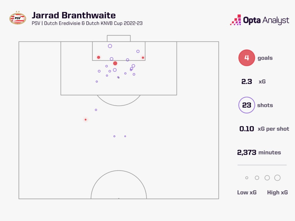 Jarrad Branthwaite - Players to Watch in 2023-24