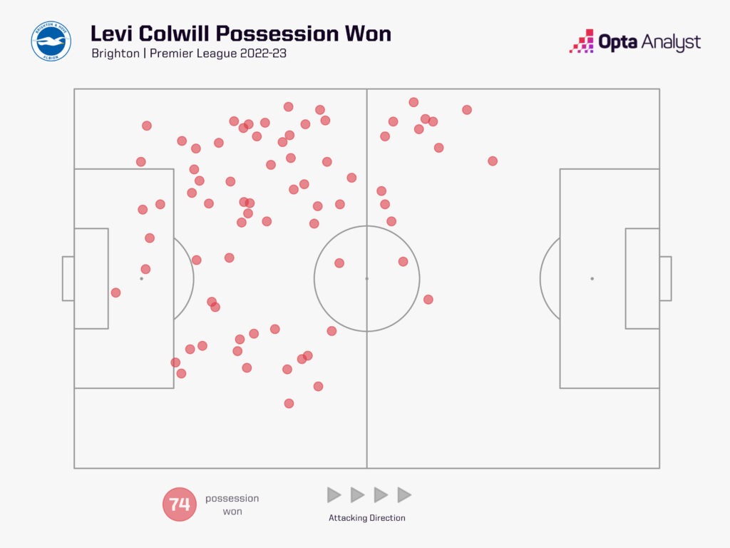 Levi Colwill possession won map